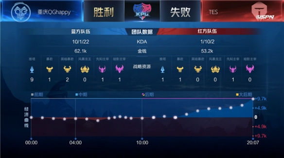 更强的姿态