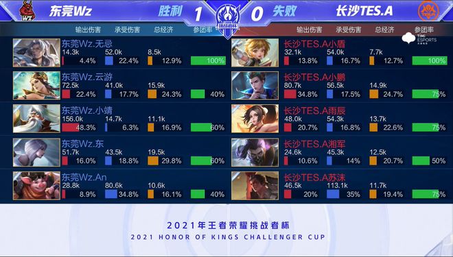 项目中的突 项目中的突