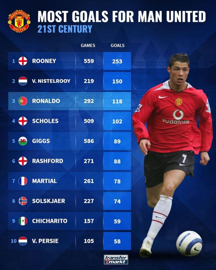 执行上展现 执行上展现