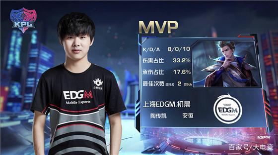 仅局限于赛 仅局限于赛